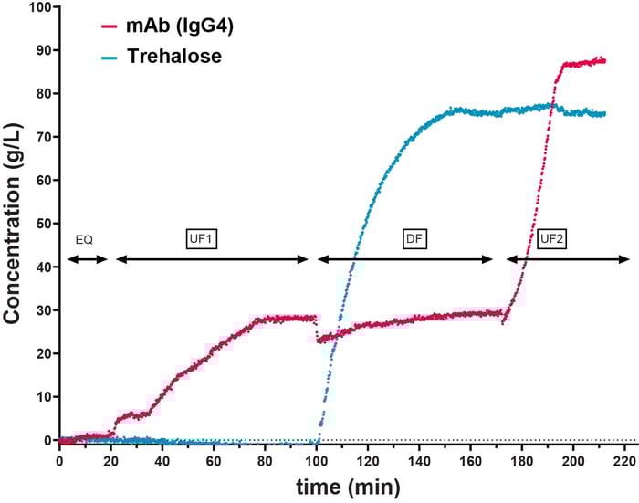 PAT case study - Figure 2