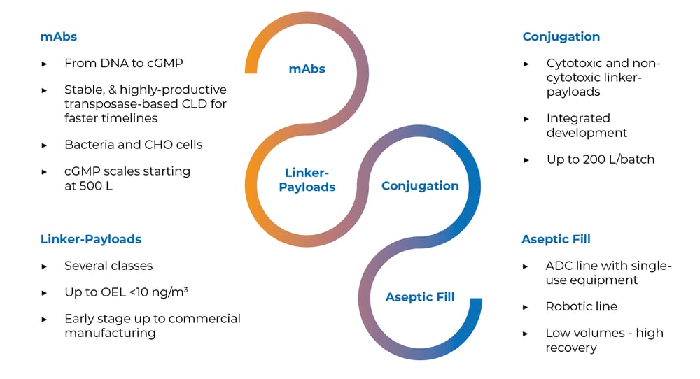Proveo offering graphic3