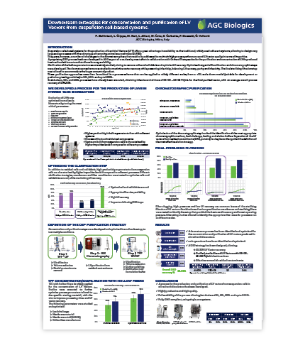 Research poster for LVV purification
