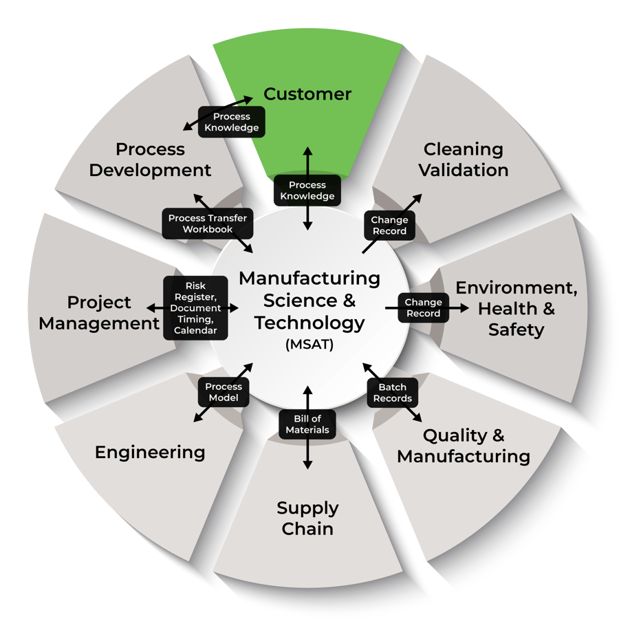 tech-transfer-diagram