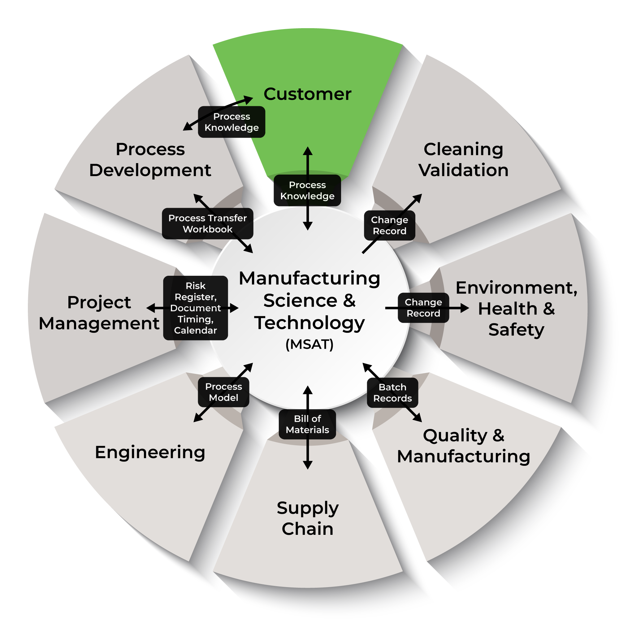 tech-transfer-diagram